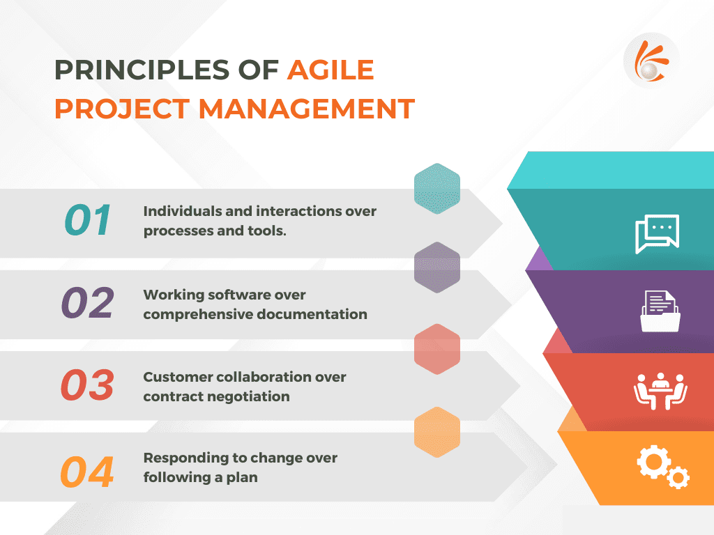 Principles of agile project management