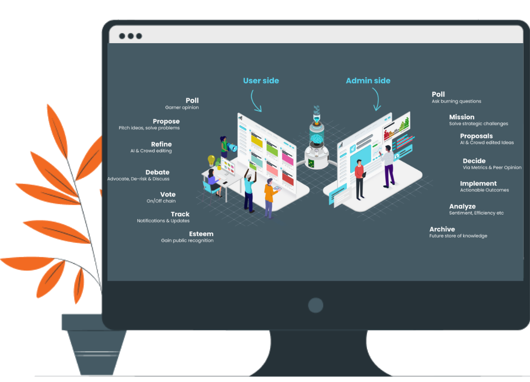 swae overview - how it works