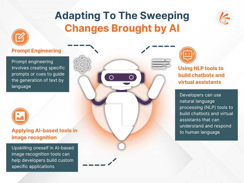 Adapting To The Sweeping Changes Brought by AI A Software Developer Perspective 1