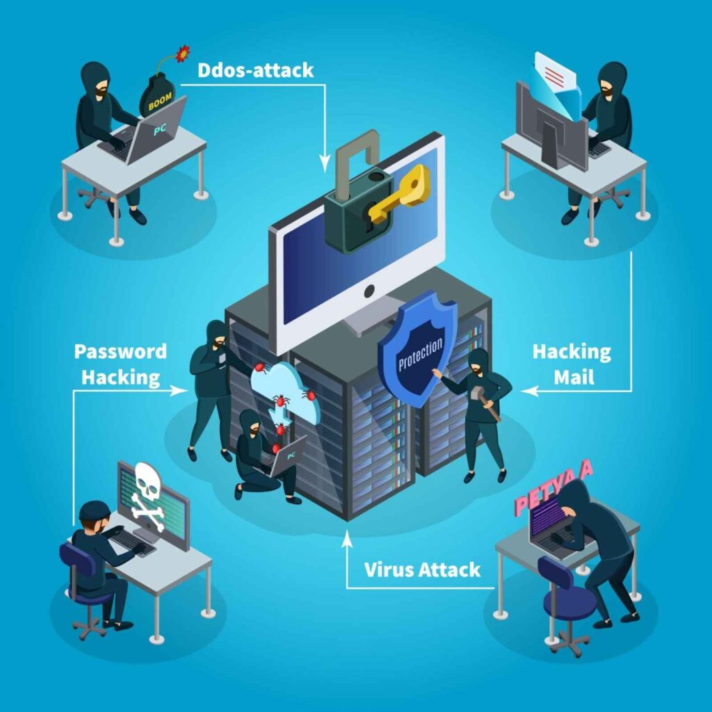 Cyber attacks and data breaches