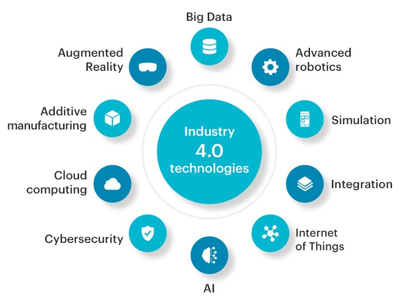 Core Technologies Driving Industry 4.0