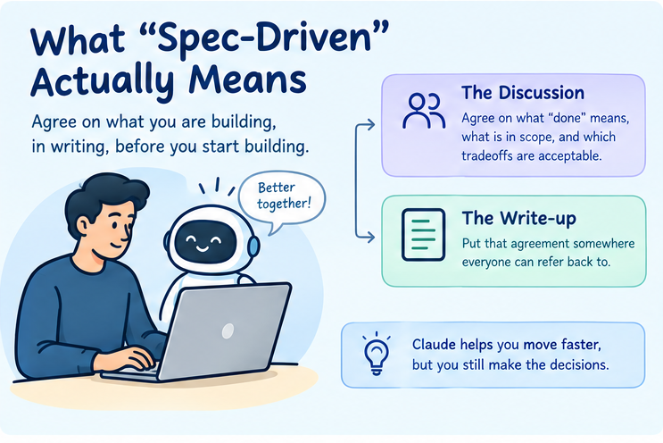 What spec-driven actually means: the discussion, the write-up, and Claude’s role