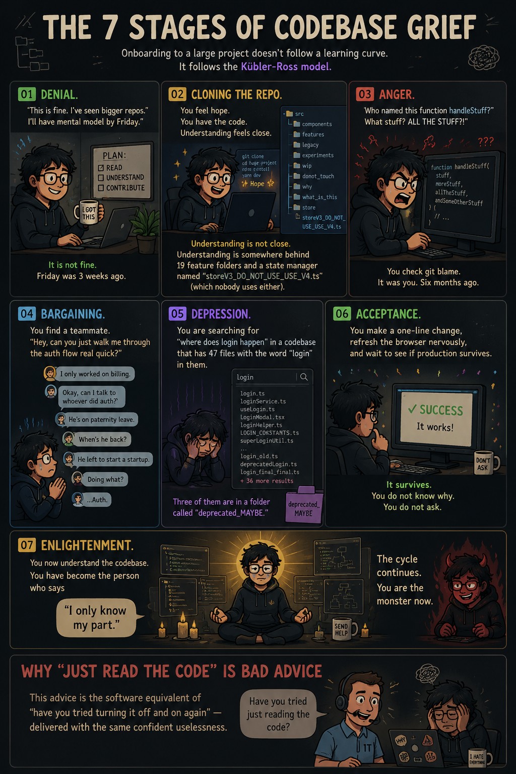 Illustration depicting the seven stages of codebase grief
