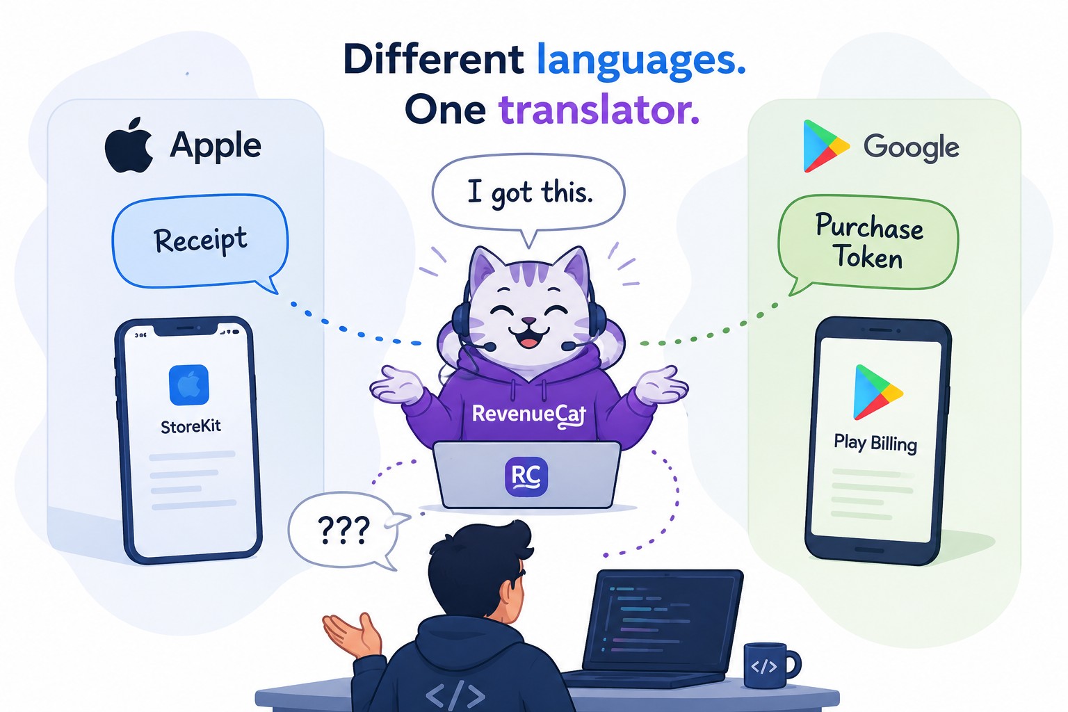 Different languages, one translator: Apple receipts and Google purchase tokens both handled by RevenueCat