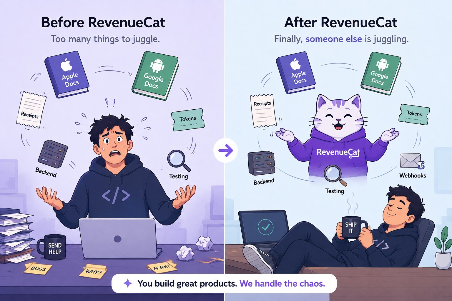 Before RevenueCat: too many things to juggle. After RevenueCat: finally, someone else is juggling.