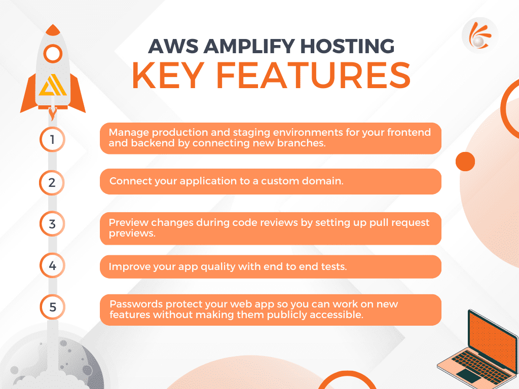 AWS Amplify Features