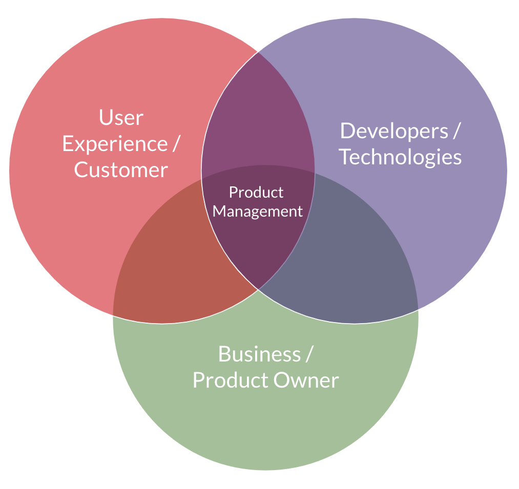 What Is Purpose Of Product Management