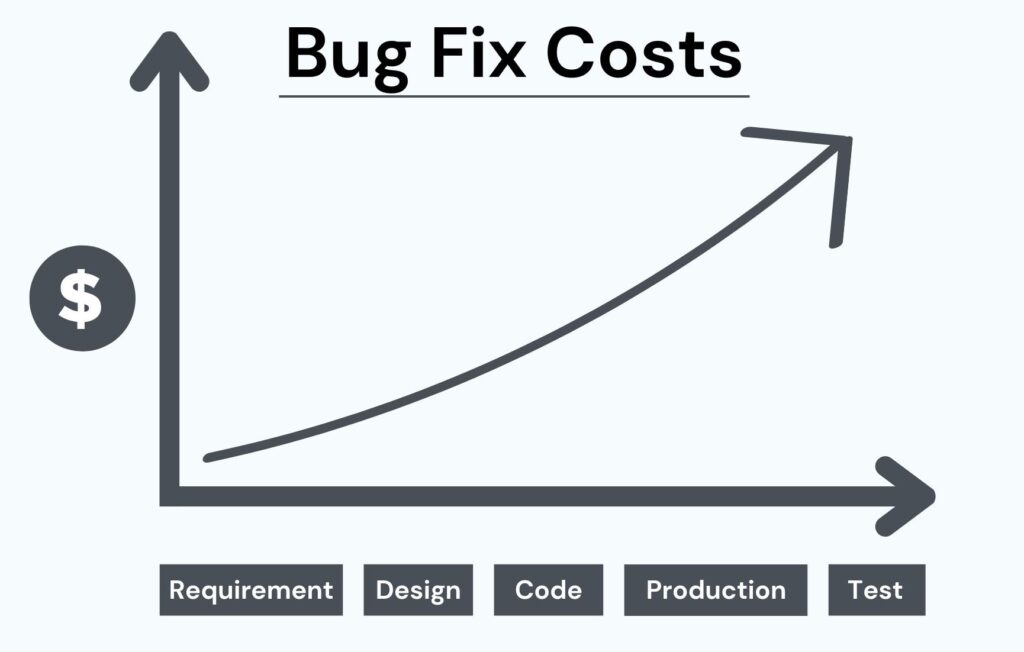 Development Testing – A Techpearl Viewpoint - Techpearl.com