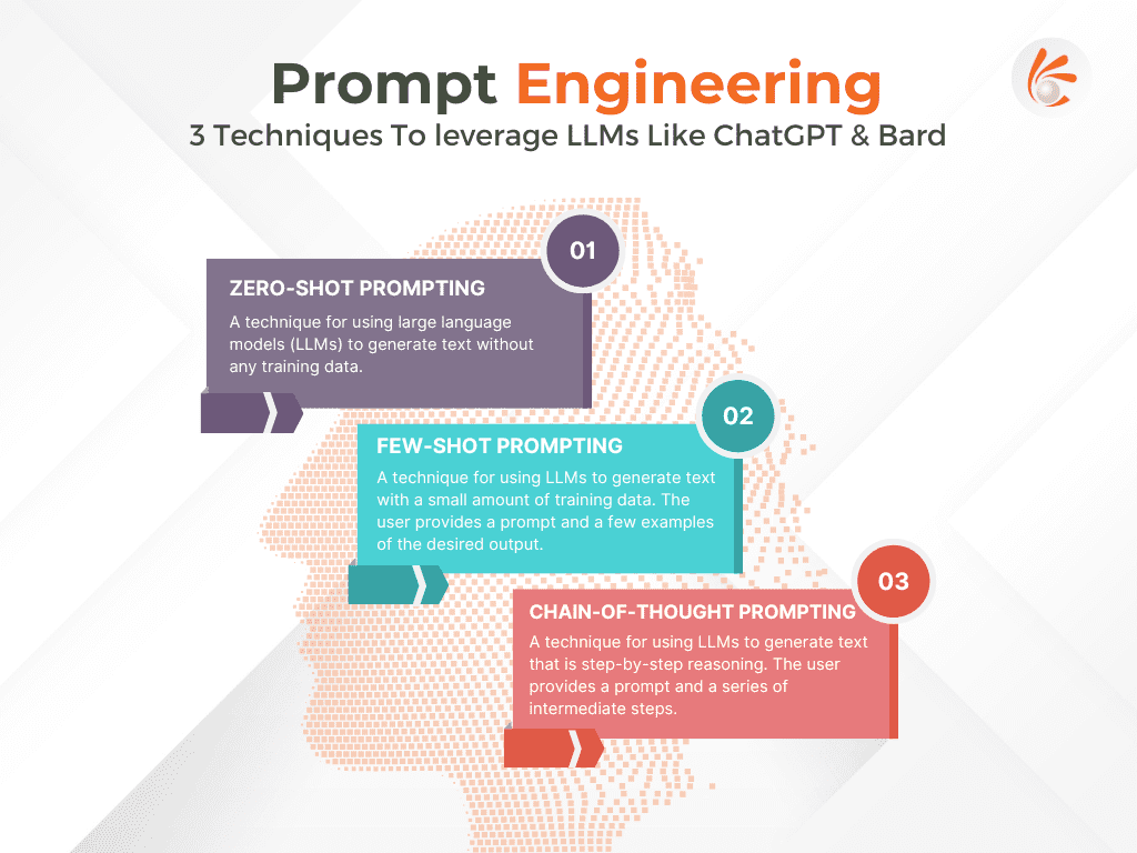 3 Prompt Engineering Techniques to leverage LLMs LIke ChatGPT and Bard