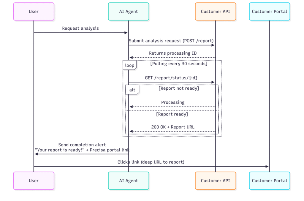 Untitled diagram Mermaid Chart 2025 09 17 133350 scaled.png